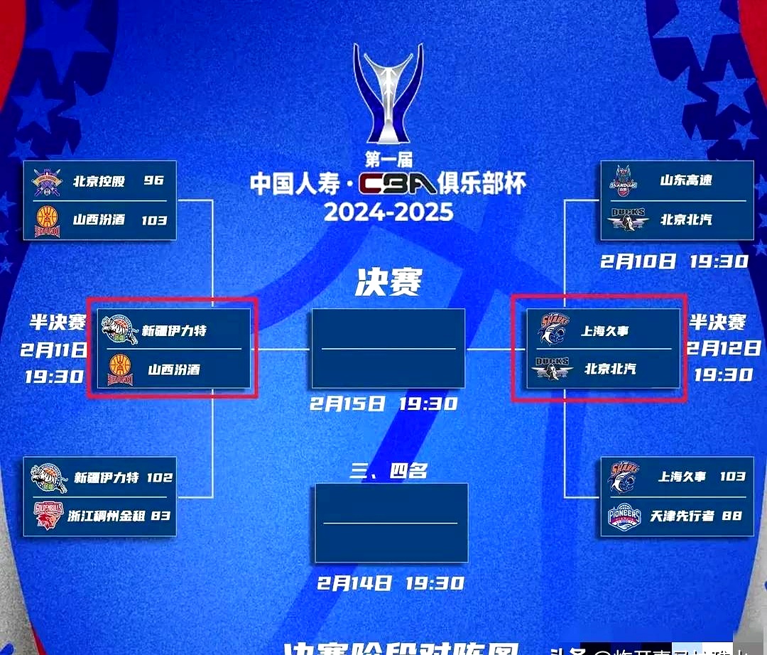 关于NBA总决赛赛程吃紧；上海久事今晨刷新队史纪录；底气十足；轮换策略成焦点的信息